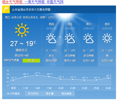 歙县未来一周天气预报详解