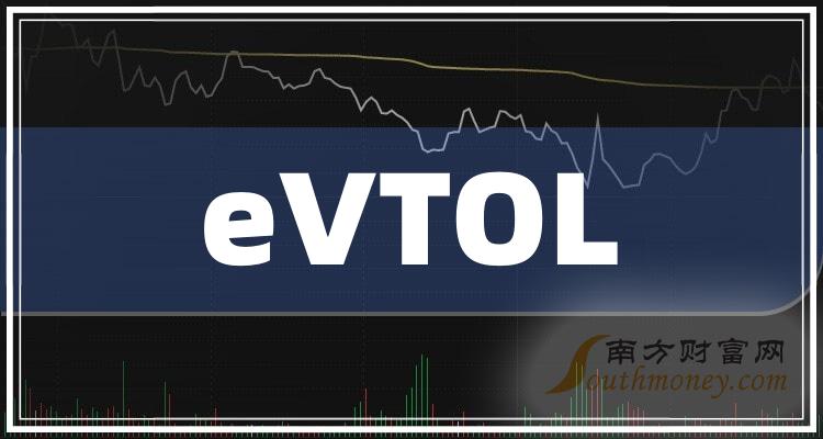 eVTOL公司持股动态更新及其行业影响分析