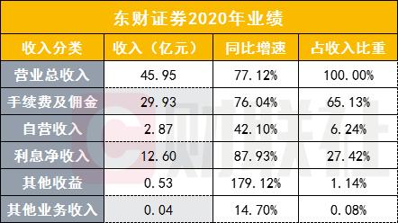 东方财富证券手机版下载指南，便捷投资，轻松触手可及