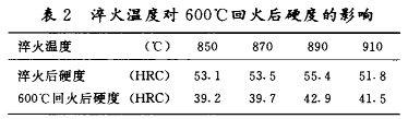 淬火处理价格深度解析及市场调研报告