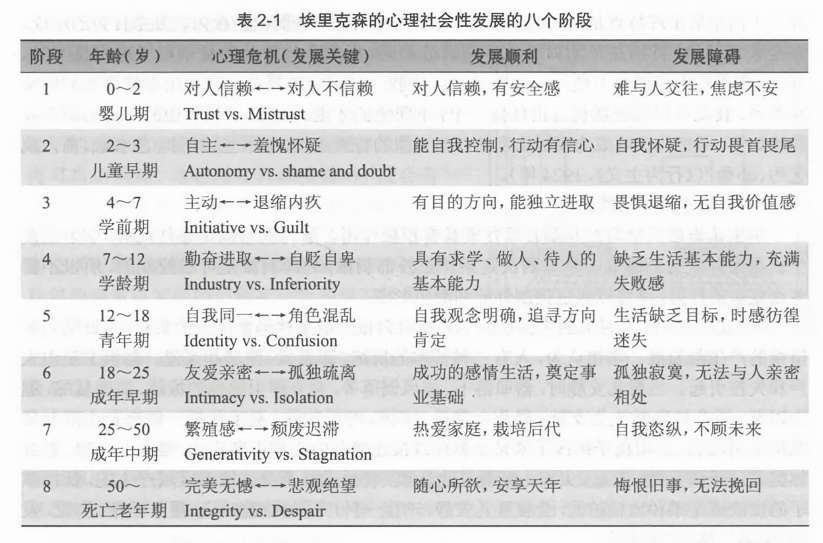 埃里克森心理社会发展理论深度解析，案例分析探讨