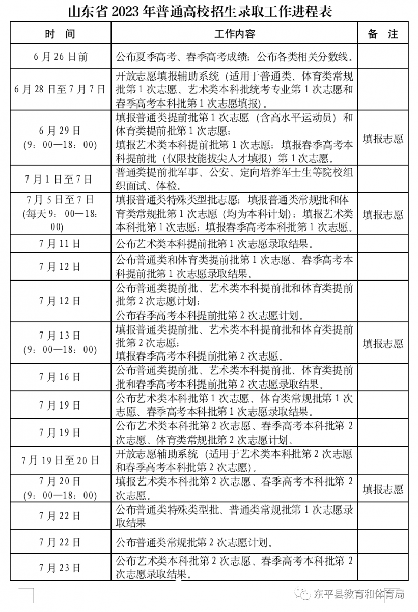 东平县高考邮政编码，通往梦想的导航路标