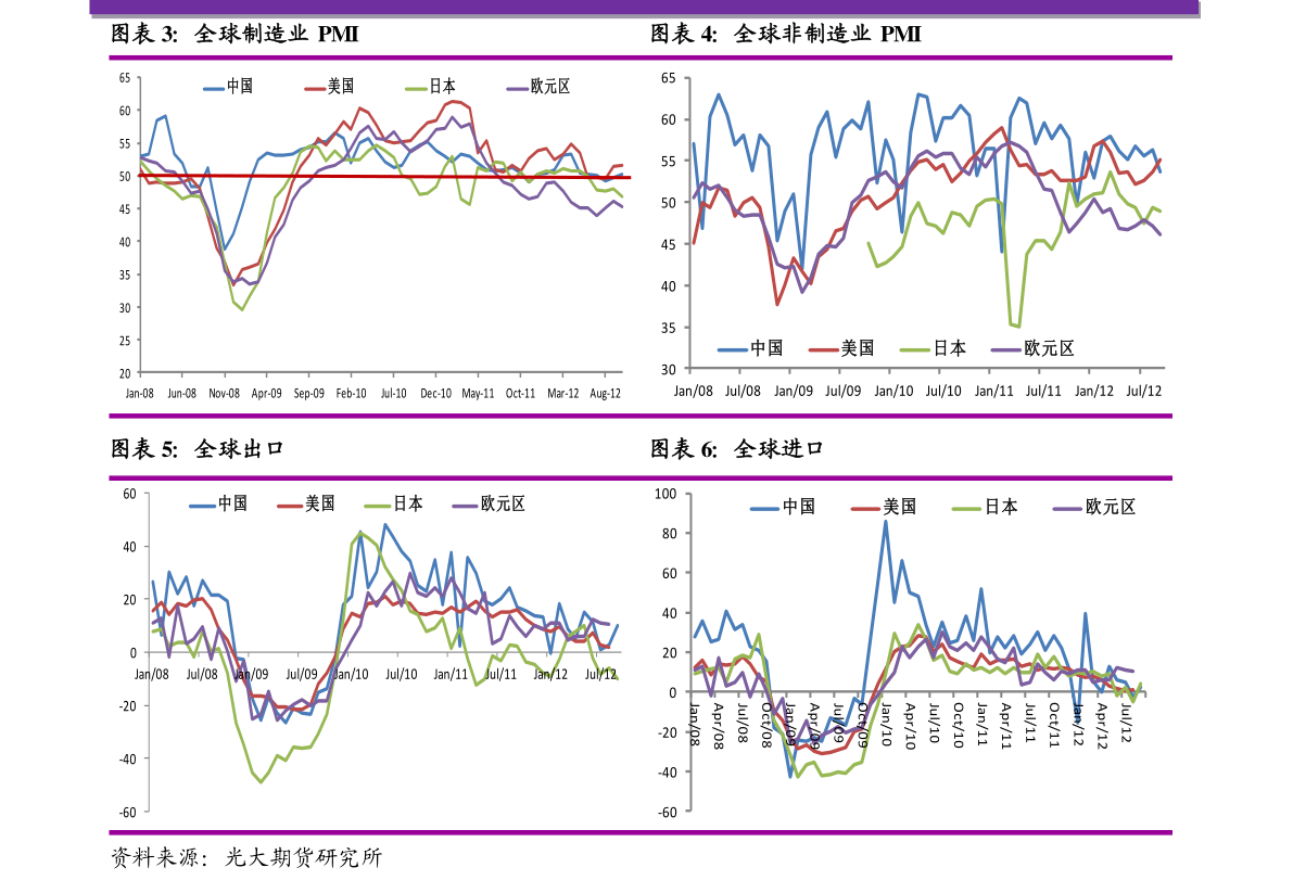 新浪网独家解析，A50富时中国期货指数深度透视