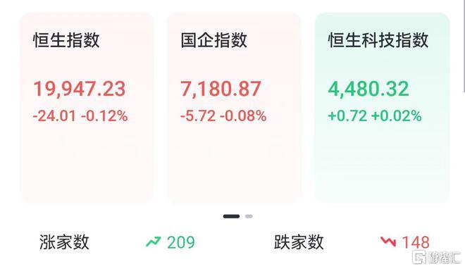 恒生科技指数最新行情深度剖析