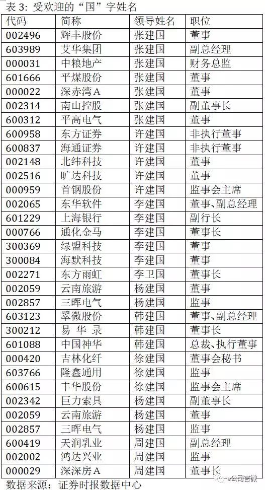 揭秘360集团高管名单，精英团队引领未来之路