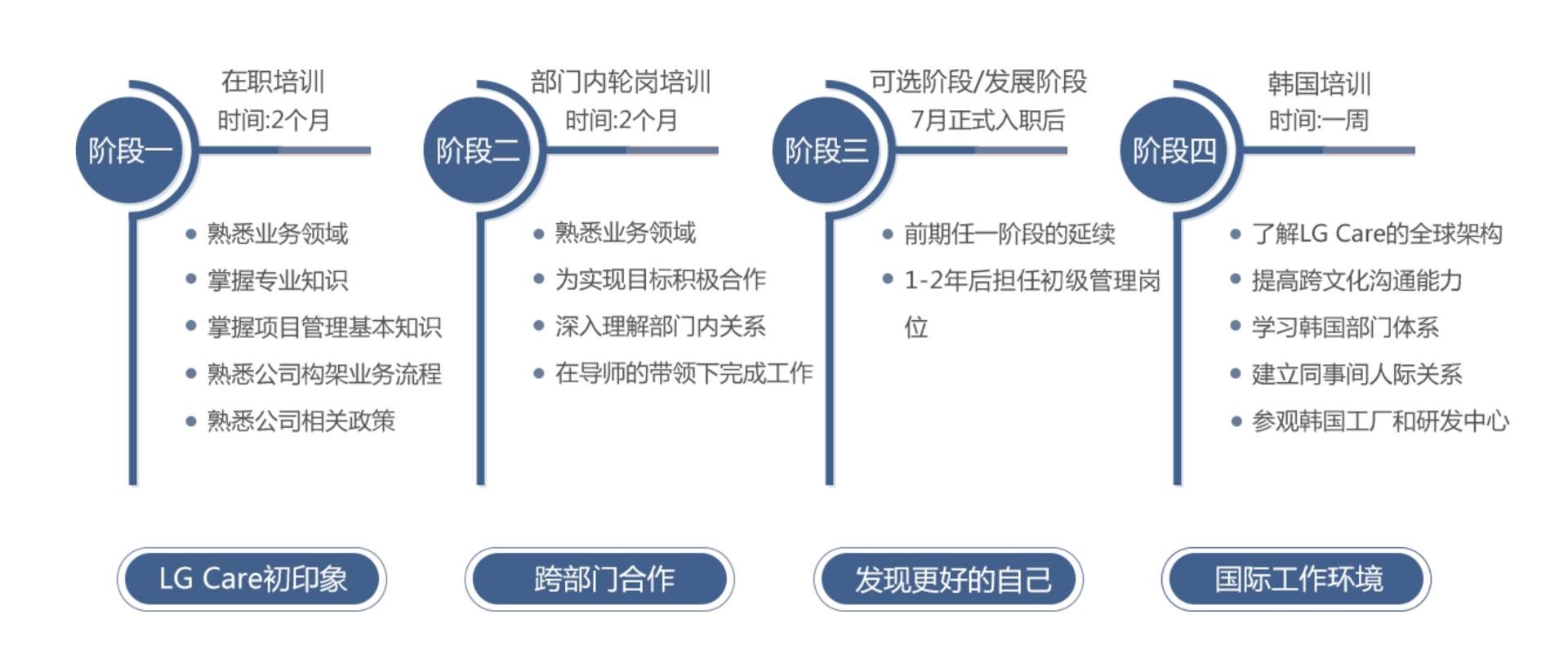 管培生日常职责概览，全方位体验职场生涯