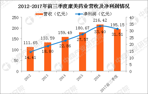 云南白药公司战略深度解析