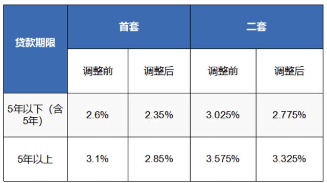 2024房屋贷款利率趋势分析，影响因素与应对策略揭秘