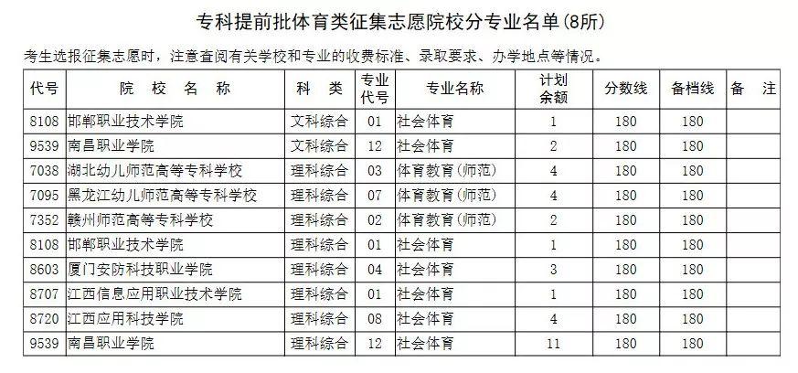 提前批学校及专业深度解析与指导攻略