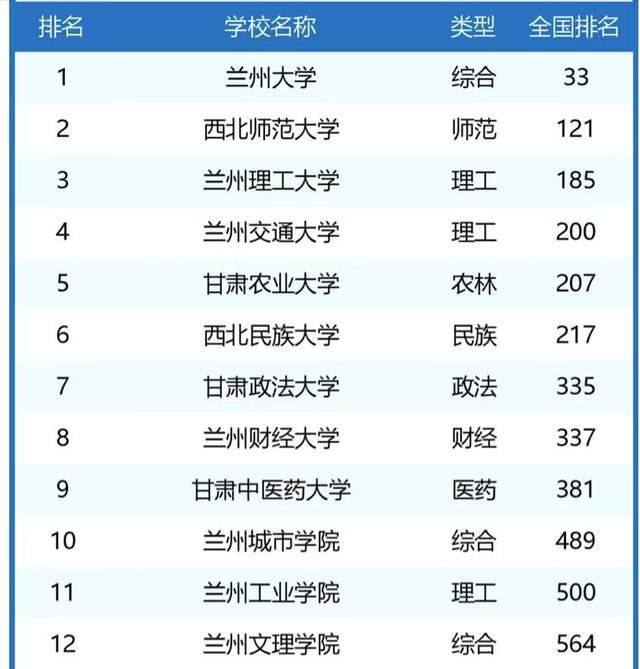 兰州大学甘肃专业分数预测及解析报告（2024版）