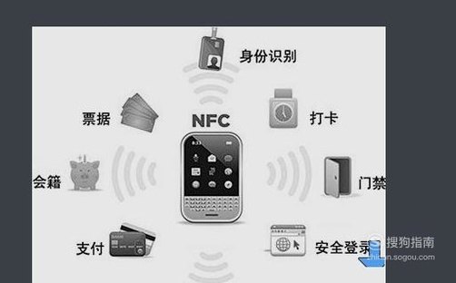 NFC苹果手机开启饭卡功能教程