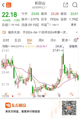 长白山股吧，探索与发现的金融价值之地