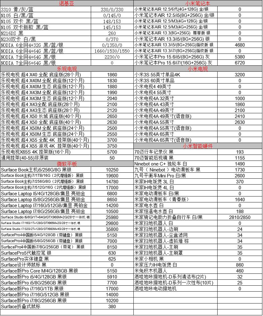 华强北手机价格大全及最新市场行情解析