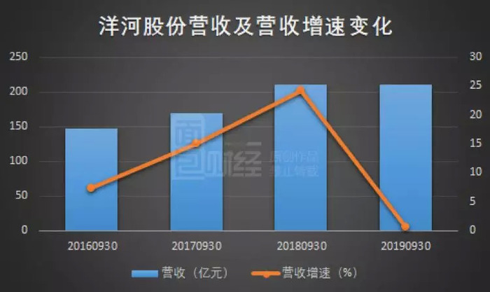 洋河股份股价高峰探析