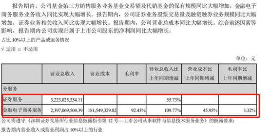 东方财富股票，投资领域的璀璨明珠闪耀光芒