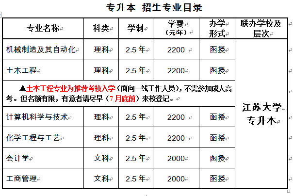 江苏大学成人本科教育，探索与成长之旅