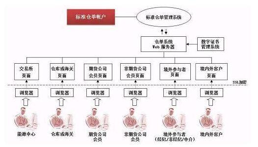 全面解析，选择最佳模拟原油期货交易环境与平台指南