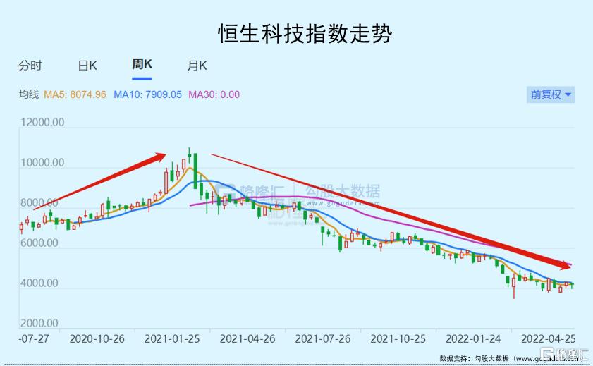 恒生指数最新走势图揭秘，市场影响力深度解析