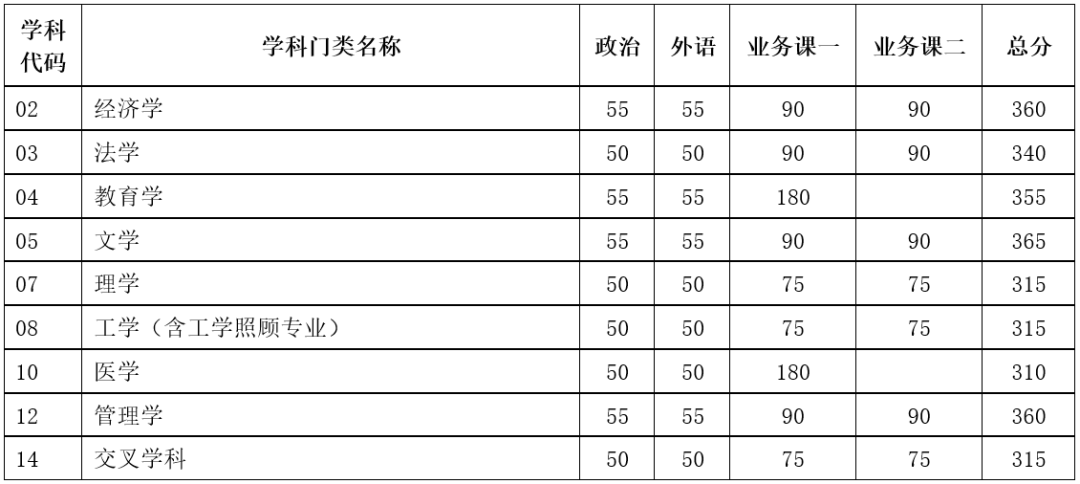 兰大医学院2024年录取分数线全面解析