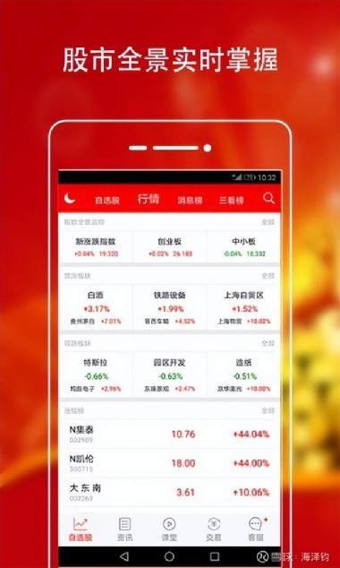 指南针炒股app，智慧投资新时代的引领者