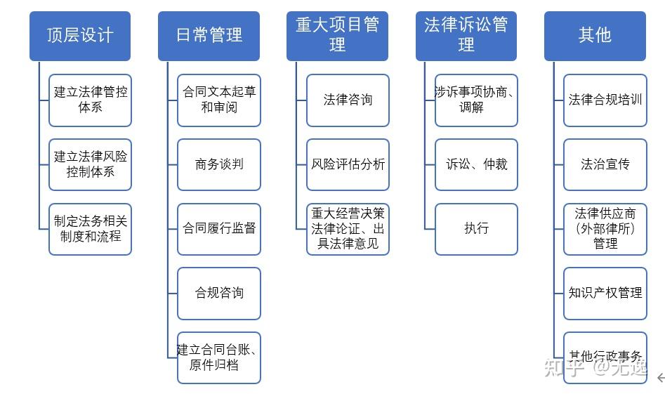 深入解析公司法务部门的职责与角色，法务部门的重要性及其功能探究