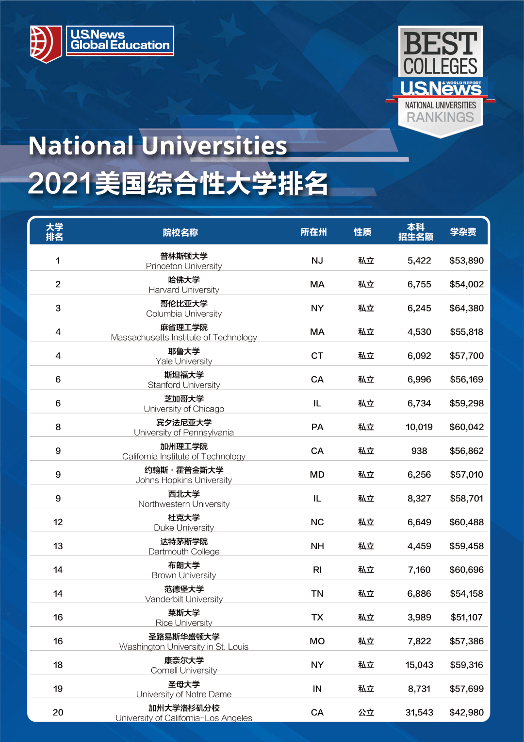 哈萨克斯坦大学排名成就及未来展望，影响因素与探究