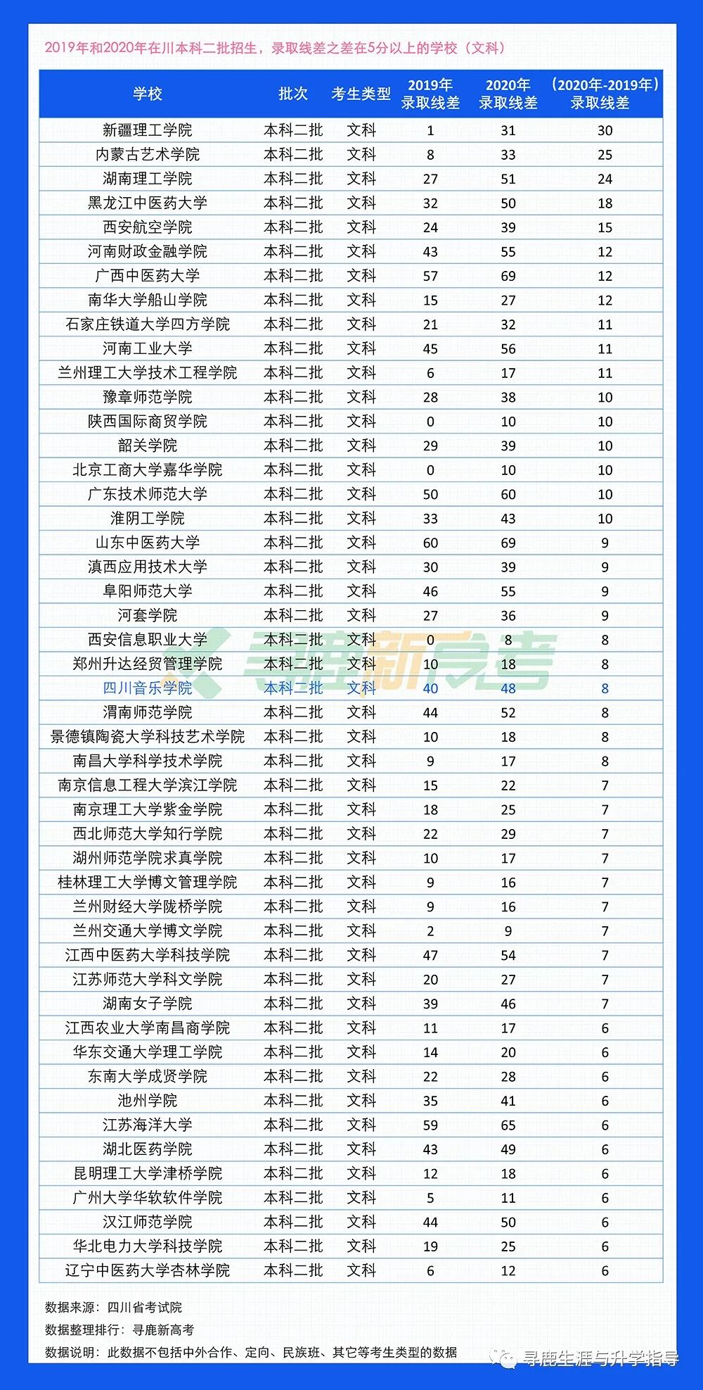 四川省高考录取批次新变化展望，聚焦未来趋势至2025年分析