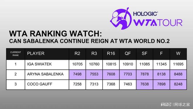 高芙闪耀全球网球界，新星崛起与世界排名瞩目