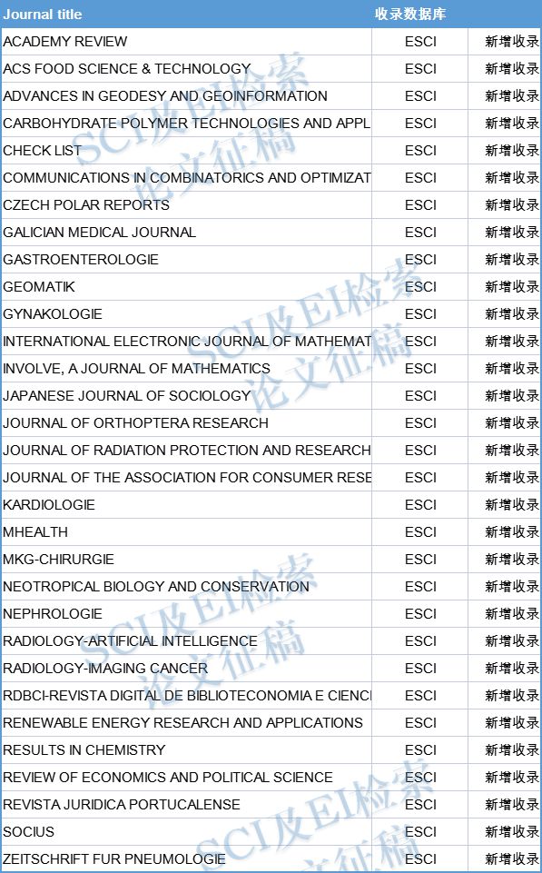 SCI期刊目录，探索学术研究的殿堂