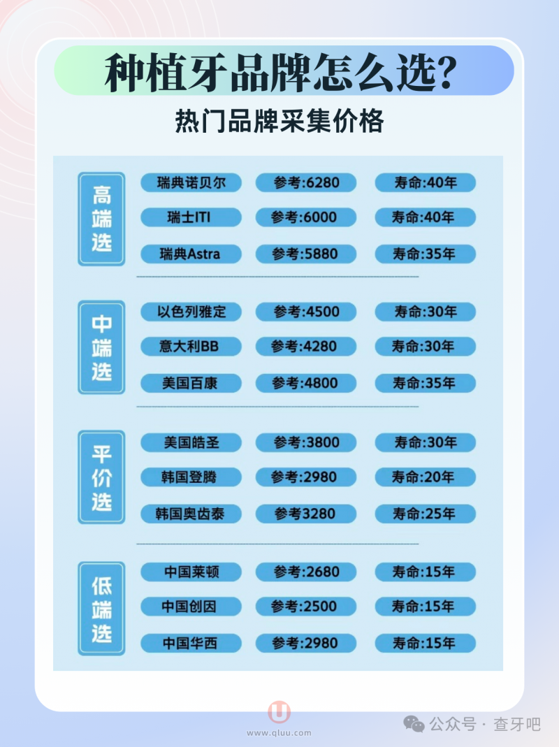 种植牙价格趋势展望，至2024年，一颗种植牙的费用是多少？