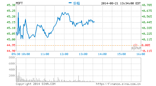 微软股票实时行情深度分析与未来展望