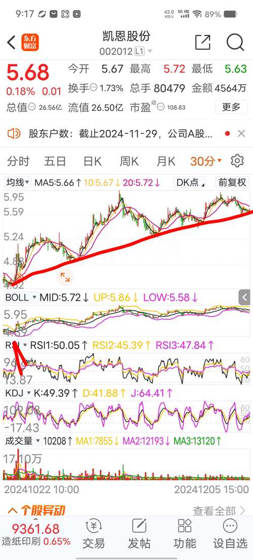 凯恩股份股价强劲上涨，涨幅达2.03%，提振市场信心