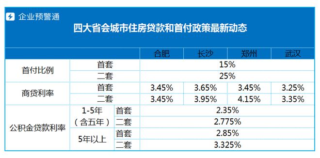 公积金贷款利率解读、影响及未来展望