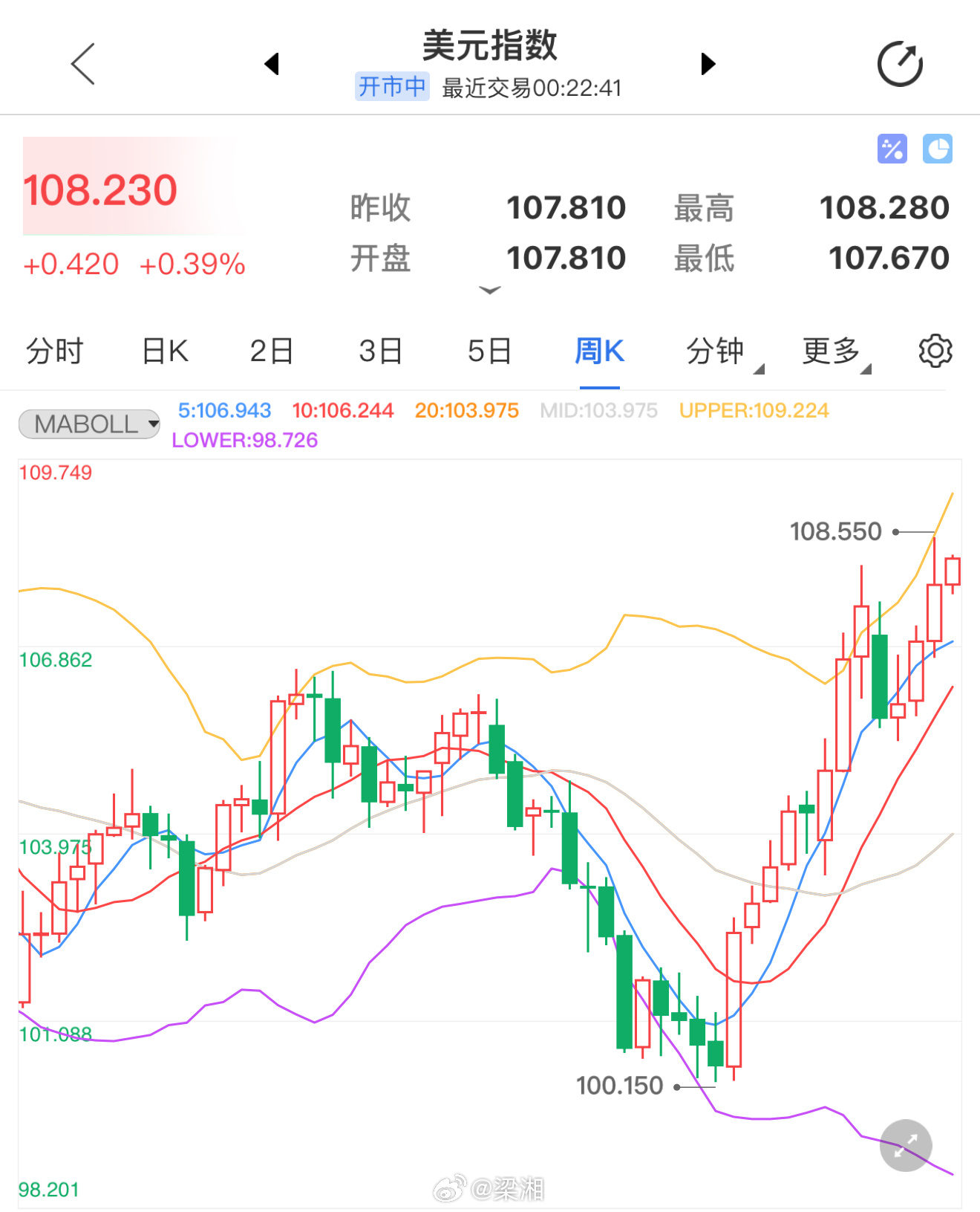 美元指数与人民币，全球货币关系的动态影响探究