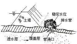 管涌险情应对处置方法，自然灾害关键行动指南