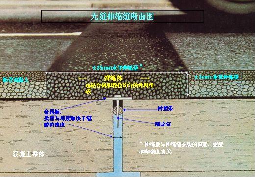 无缝伸缩缝技术及其应用探讨研究