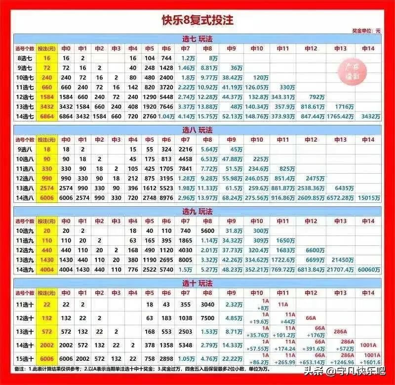 快乐8开奖走势图最新奥秘探索