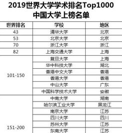 QS大学排名，全球高等教育新标杆探究