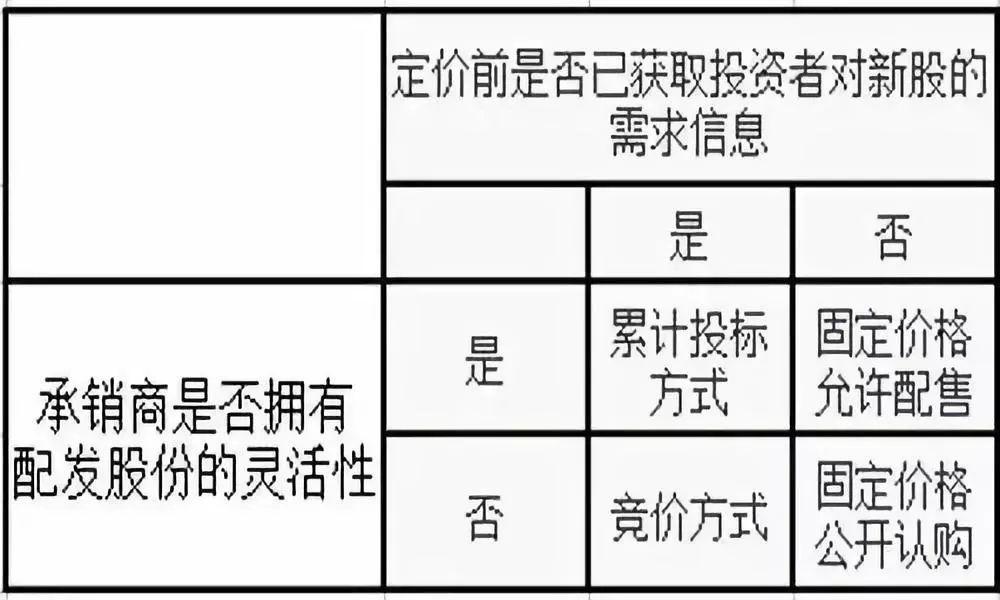 IPO定价方法与策略深度解析