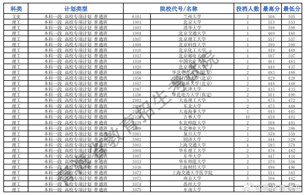 湖北高考提前批次录取准确性解析，深度解读与对比分析