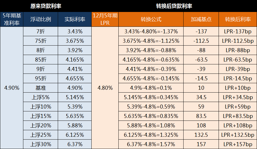 存量房贷款利率详解，市场趋势、影响因素与策略一览表