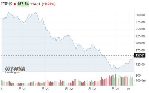 特斯拉股票，引领汽车行业变革的投资魅力
