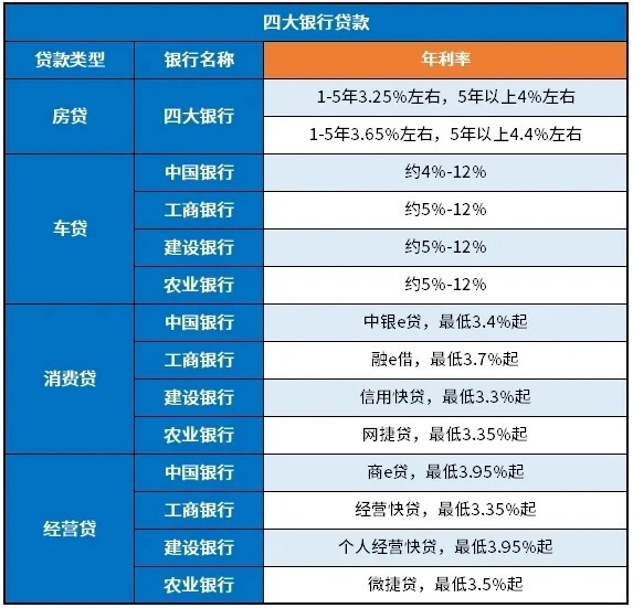 银行贷款利率深度解析与探讨