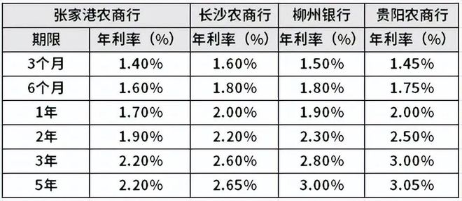 邮政存款利率展望（2024年），趋势分析与影响探讨