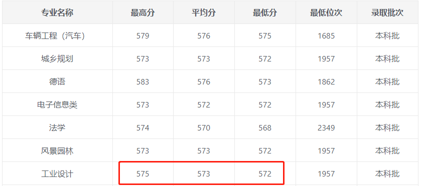 同济大学录取最低分数线深度解析