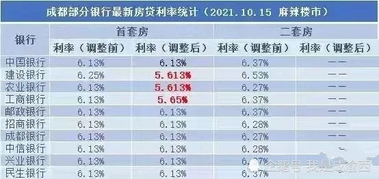 成都公积金贷款利率全面解析