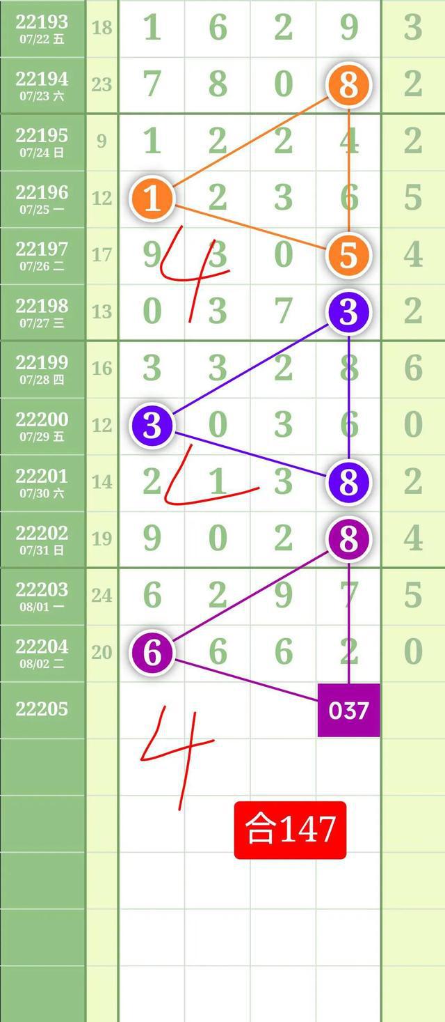 探索排列3走势图的秘密