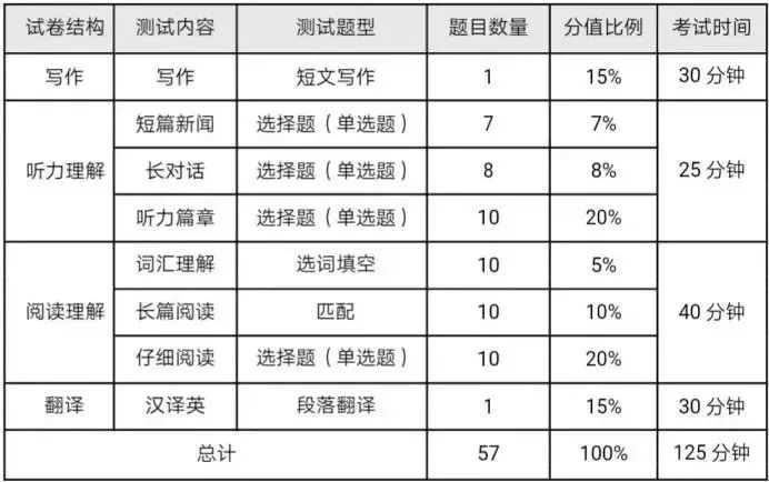 六级分数构成及其深远影响