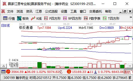 涨停封单详解，概念与解析