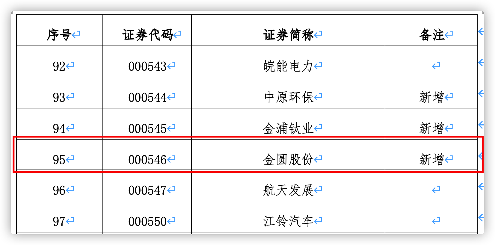 融券标的股票一览表，投资新视角探索